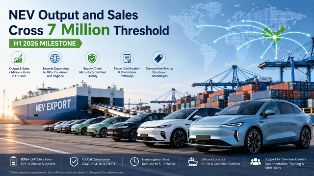 China’s NEV Surge: 7M+ Units Produced and Sold in H1 2026 Amid Export Acceleration